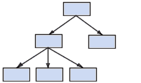 The hierarchical model