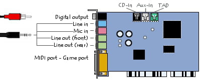 PCI sound card
