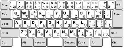 QWERTY vs. AZERTY Keyboards