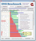 Dns benchmark download