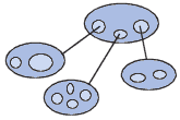 ODBMS - Object-oriented database management system