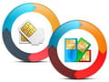 Sim recovery pro