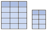 RDBMS - Relational database management system