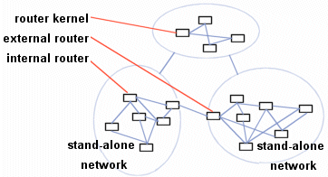 routing over the internet how internet routing works