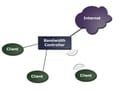 Bandwidth controller