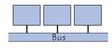 bus topology for USB ports