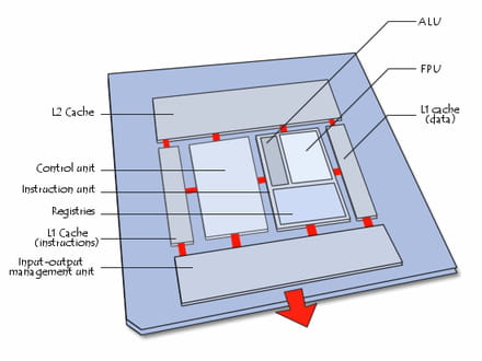 Representative processor diagram