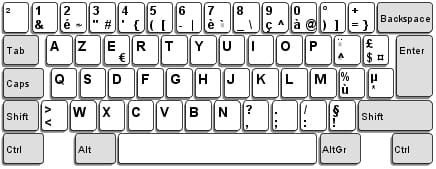 stad Voorrecht Handboek QWERTY vs. AZERTY Keyboards - CCM