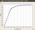 Linpro download