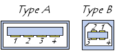 Type A and B USB connectors