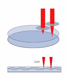 How a dual-layer DVD-ROM works